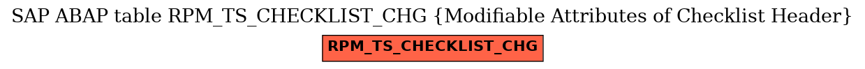 E-R Diagram for table RPM_TS_CHECKLIST_CHG (Modifiable Attributes of Checklist Header)
