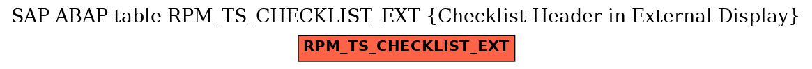 E-R Diagram for table RPM_TS_CHECKLIST_EXT (Checklist Header in External Display)