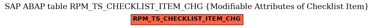 E-R Diagram for table RPM_TS_CHECKLIST_ITEM_CHG (Modifiable Attributes of Checklist Item)