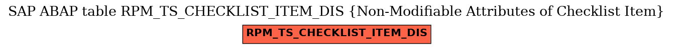 E-R Diagram for table RPM_TS_CHECKLIST_ITEM_DIS (Non-Modifiable Attributes of Checklist Item)