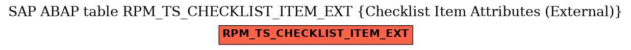 E-R Diagram for table RPM_TS_CHECKLIST_ITEM_EXT (Checklist Item Attributes (External))