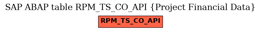 E-R Diagram for table RPM_TS_CO_API (Project Financial Data)