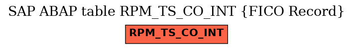 E-R Diagram for table RPM_TS_CO_INT (FICO Record)