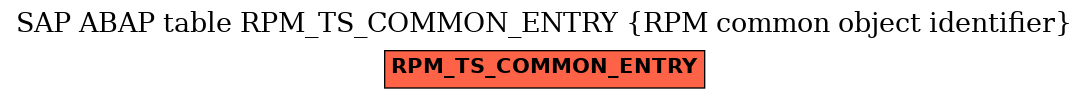 E-R Diagram for table RPM_TS_COMMON_ENTRY (RPM common object identifier)