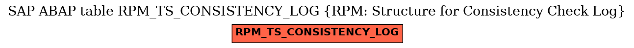 E-R Diagram for table RPM_TS_CONSISTENCY_LOG (RPM: Structure for Consistency Check Log)