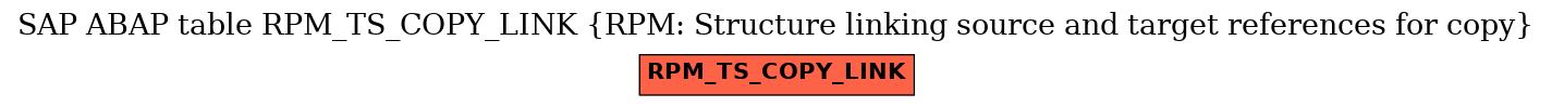 E-R Diagram for table RPM_TS_COPY_LINK (RPM: Structure linking source and target references for copy)