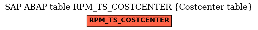 E-R Diagram for table RPM_TS_COSTCENTER (Costcenter table)