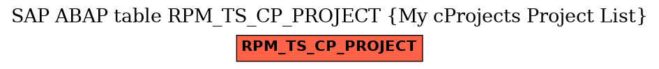 E-R Diagram for table RPM_TS_CP_PROJECT (My cProjects Project List)