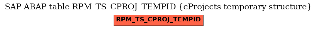 E-R Diagram for table RPM_TS_CPROJ_TEMPID (cProjects temporary structure)