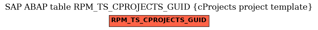 E-R Diagram for table RPM_TS_CPROJECTS_GUID (cProjects project template)