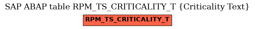 E-R Diagram for table RPM_TS_CRITICALITY_T (Criticality Text)