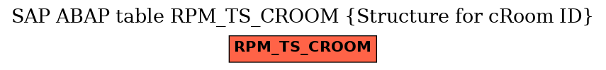 E-R Diagram for table RPM_TS_CROOM (Structure for cRoom ID)