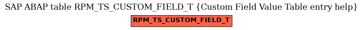 E-R Diagram for table RPM_TS_CUSTOM_FIELD_T (Custom Field Value Table entry help)