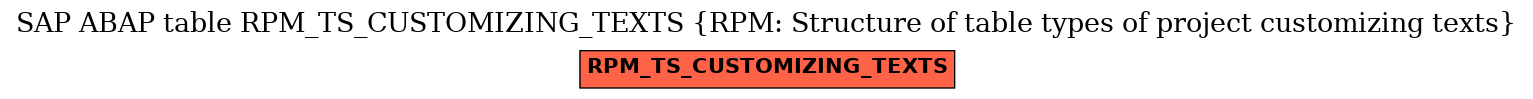 E-R Diagram for table RPM_TS_CUSTOMIZING_TEXTS (RPM: Structure of table types of project customizing texts)