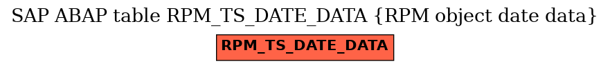 E-R Diagram for table RPM_TS_DATE_DATA (RPM object date data)