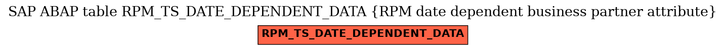 E-R Diagram for table RPM_TS_DATE_DEPENDENT_DATA (RPM date dependent business partner attribute)