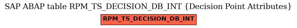 E-R Diagram for table RPM_TS_DECISION_DB_INT (Decision Point Attributes)