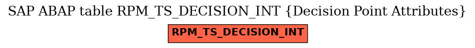 E-R Diagram for table RPM_TS_DECISION_INT (Decision Point Attributes)