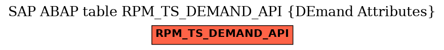 E-R Diagram for table RPM_TS_DEMAND_API (DEmand Attributes)