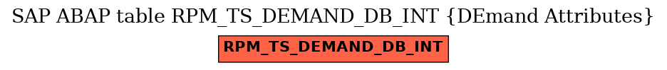 E-R Diagram for table RPM_TS_DEMAND_DB_INT (DEmand Attributes)