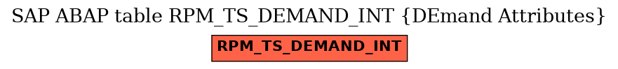 E-R Diagram for table RPM_TS_DEMAND_INT (DEmand Attributes)