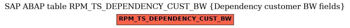 E-R Diagram for table RPM_TS_DEPENDENCY_CUST_BW (Dependency customer BW fields)