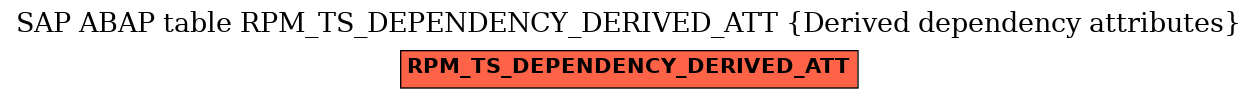 E-R Diagram for table RPM_TS_DEPENDENCY_DERIVED_ATT (Derived dependency attributes)