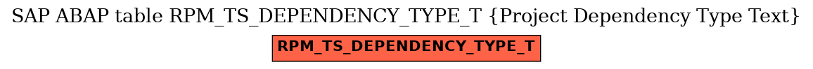 E-R Diagram for table RPM_TS_DEPENDENCY_TYPE_T (Project Dependency Type Text)