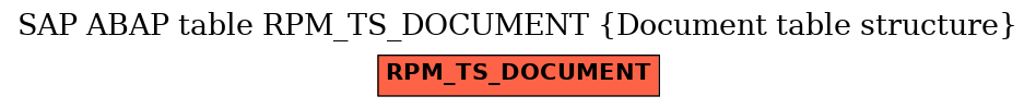 E-R Diagram for table RPM_TS_DOCUMENT (Document table structure)