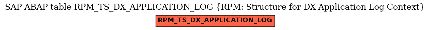 E-R Diagram for table RPM_TS_DX_APPLICATION_LOG (RPM: Structure for DX Application Log Context)