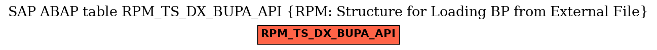 E-R Diagram for table RPM_TS_DX_BUPA_API (RPM: Structure for Loading BP from External File)