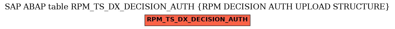 E-R Diagram for table RPM_TS_DX_DECISION_AUTH (RPM DECISION AUTH UPLOAD STRUCTURE)