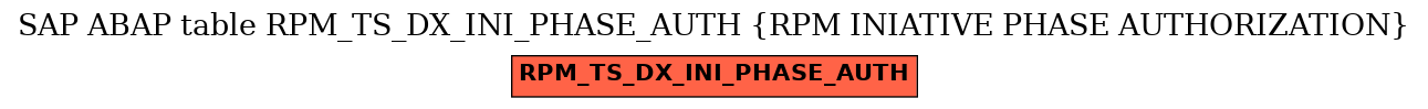 E-R Diagram for table RPM_TS_DX_INI_PHASE_AUTH (RPM INIATIVE PHASE AUTHORIZATION)