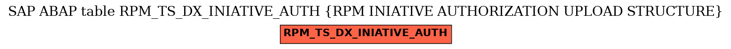 E-R Diagram for table RPM_TS_DX_INIATIVE_AUTH (RPM INIATIVE AUTHORIZATION UPLOAD STRUCTURE)