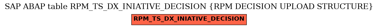 E-R Diagram for table RPM_TS_DX_INIATIVE_DECISION (RPM DECISION UPLOAD STRUCTURE)