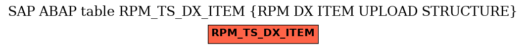 E-R Diagram for table RPM_TS_DX_ITEM (RPM DX ITEM UPLOAD STRUCTURE)