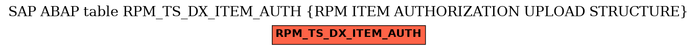 E-R Diagram for table RPM_TS_DX_ITEM_AUTH (RPM ITEM AUTHORIZATION UPLOAD STRUCTURE)