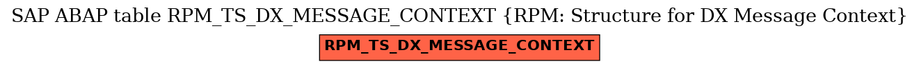 E-R Diagram for table RPM_TS_DX_MESSAGE_CONTEXT (RPM: Structure for DX Message Context)