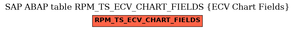 E-R Diagram for table RPM_TS_ECV_CHART_FIELDS (ECV Chart Fields)