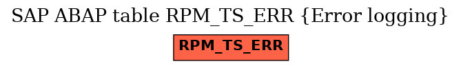 E-R Diagram for table RPM_TS_ERR (Error logging)