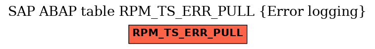 E-R Diagram for table RPM_TS_ERR_PULL (Error logging)