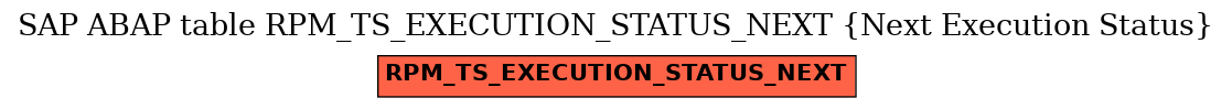 E-R Diagram for table RPM_TS_EXECUTION_STATUS_NEXT (Next Execution Status)