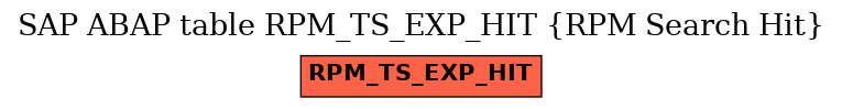 E-R Diagram for table RPM_TS_EXP_HIT (RPM Search Hit)