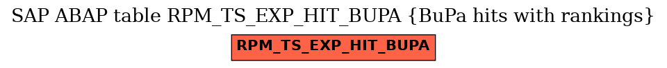 E-R Diagram for table RPM_TS_EXP_HIT_BUPA (BuPa hits with rankings)