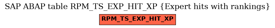 E-R Diagram for table RPM_TS_EXP_HIT_XP (Expert hits with rankings)