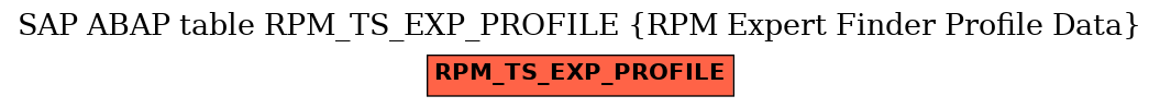 E-R Diagram for table RPM_TS_EXP_PROFILE (RPM Expert Finder Profile Data)