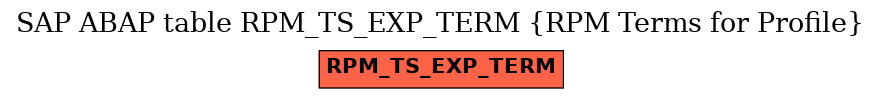 E-R Diagram for table RPM_TS_EXP_TERM (RPM Terms for Profile)