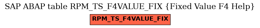 E-R Diagram for table RPM_TS_F4VALUE_FIX (Fixed Value F4 Help)