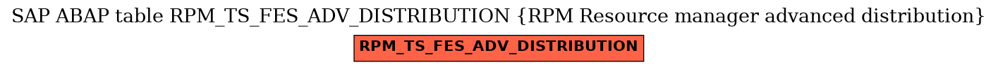 E-R Diagram for table RPM_TS_FES_ADV_DISTRIBUTION (RPM Resource manager advanced distribution)