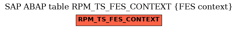 E-R Diagram for table RPM_TS_FES_CONTEXT (FES context)